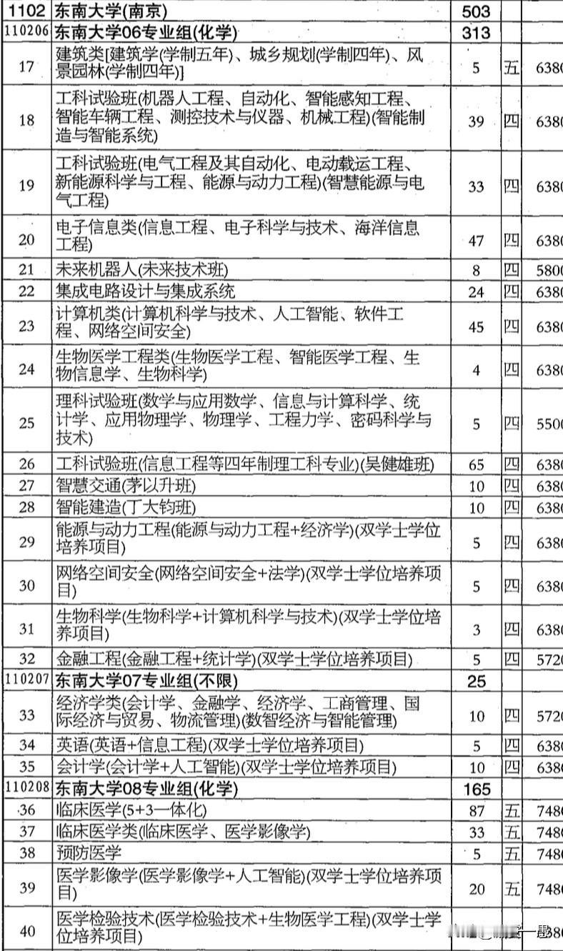 高考分数出来后，其实志愿已经有了，毕竟准备了三年，但是今年扩招了，高校招生位次有