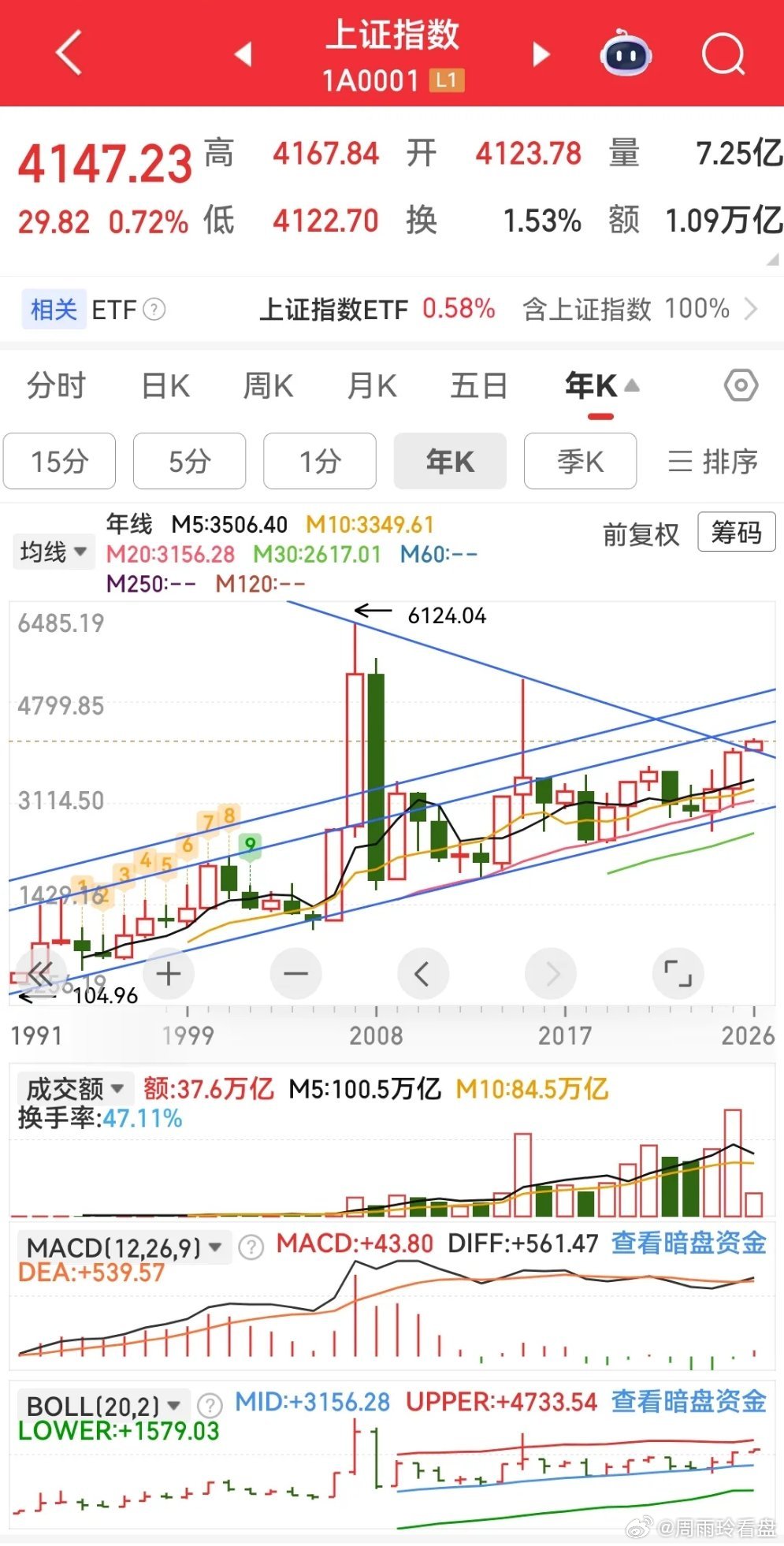 炒股为什么我从来不建议做T有人说，做T能降低成本。我说，做股票千万不要做T。一年