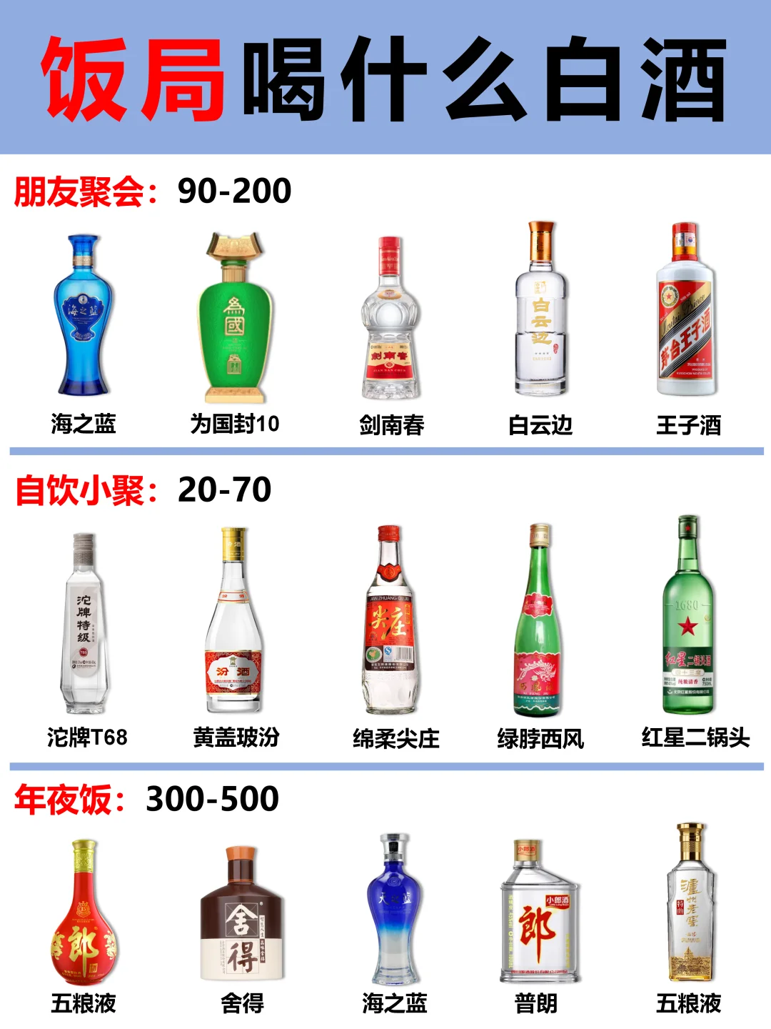 揭秘百元好酒！不同酒局喝什么白酒？