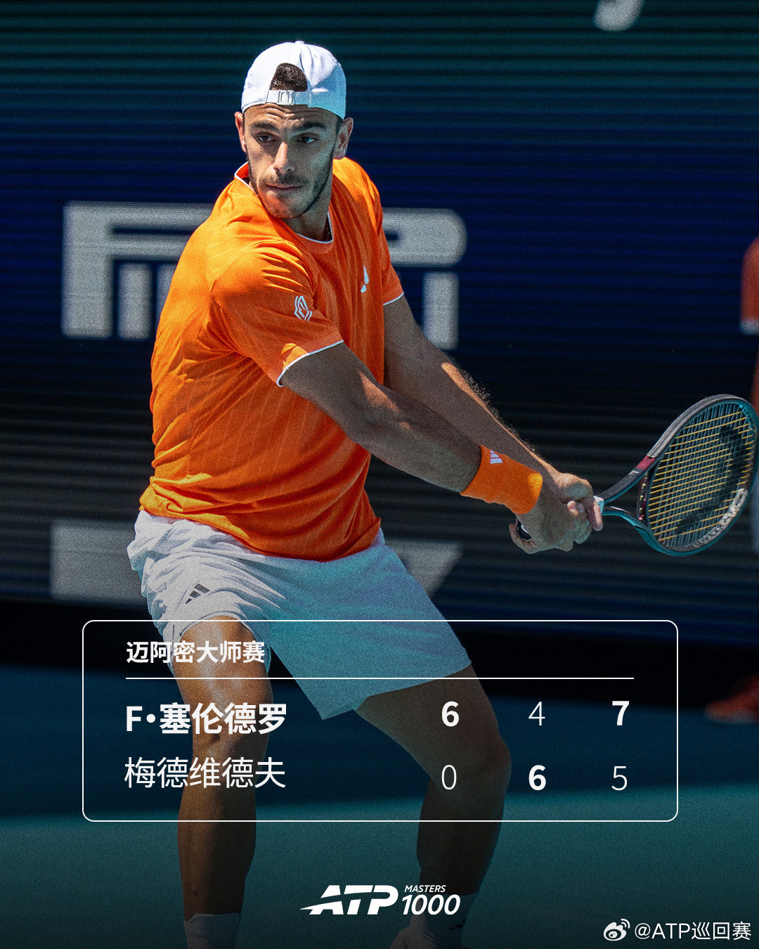 F·塞伦德罗淘汰梅德维德夫❗️ATP1000迈阿密大师赛第三轮，18号种子F·