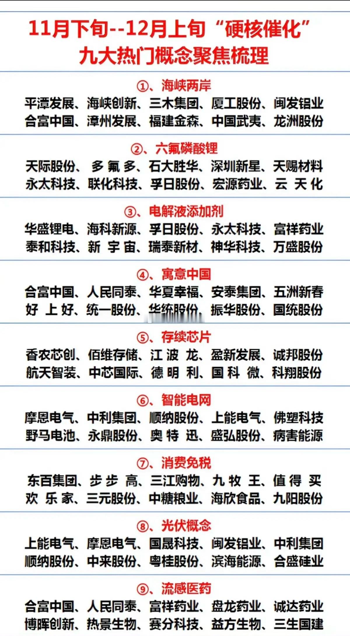 年底市场催化：九大热门板块聚焦！