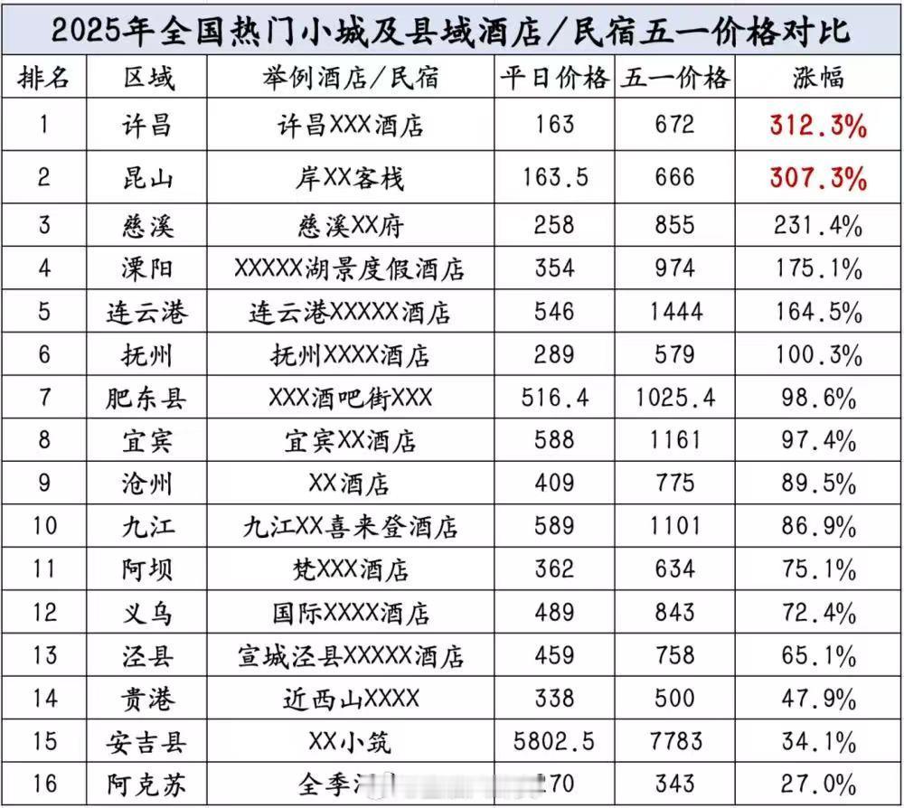 2025年全国热门小城第一是许昌[并不简单]​​​