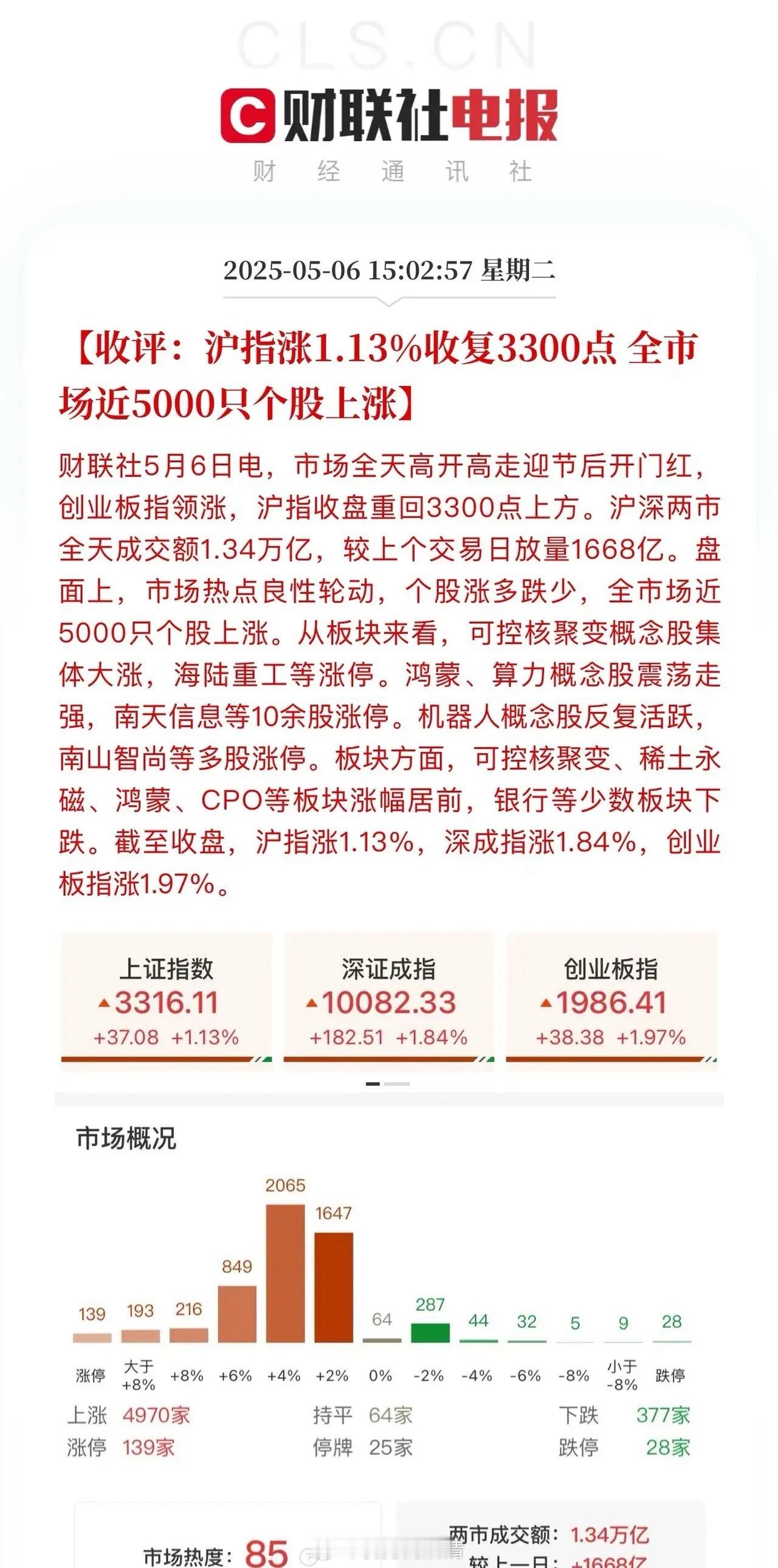 成交达1.34万亿普涨格局！节后第一个交易日一级行业72个板块，除了银行、石油、