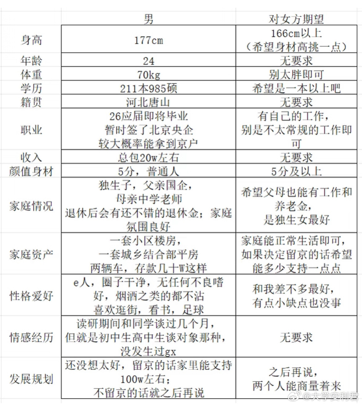 男生要求高吗，能找到这样的女生吗？