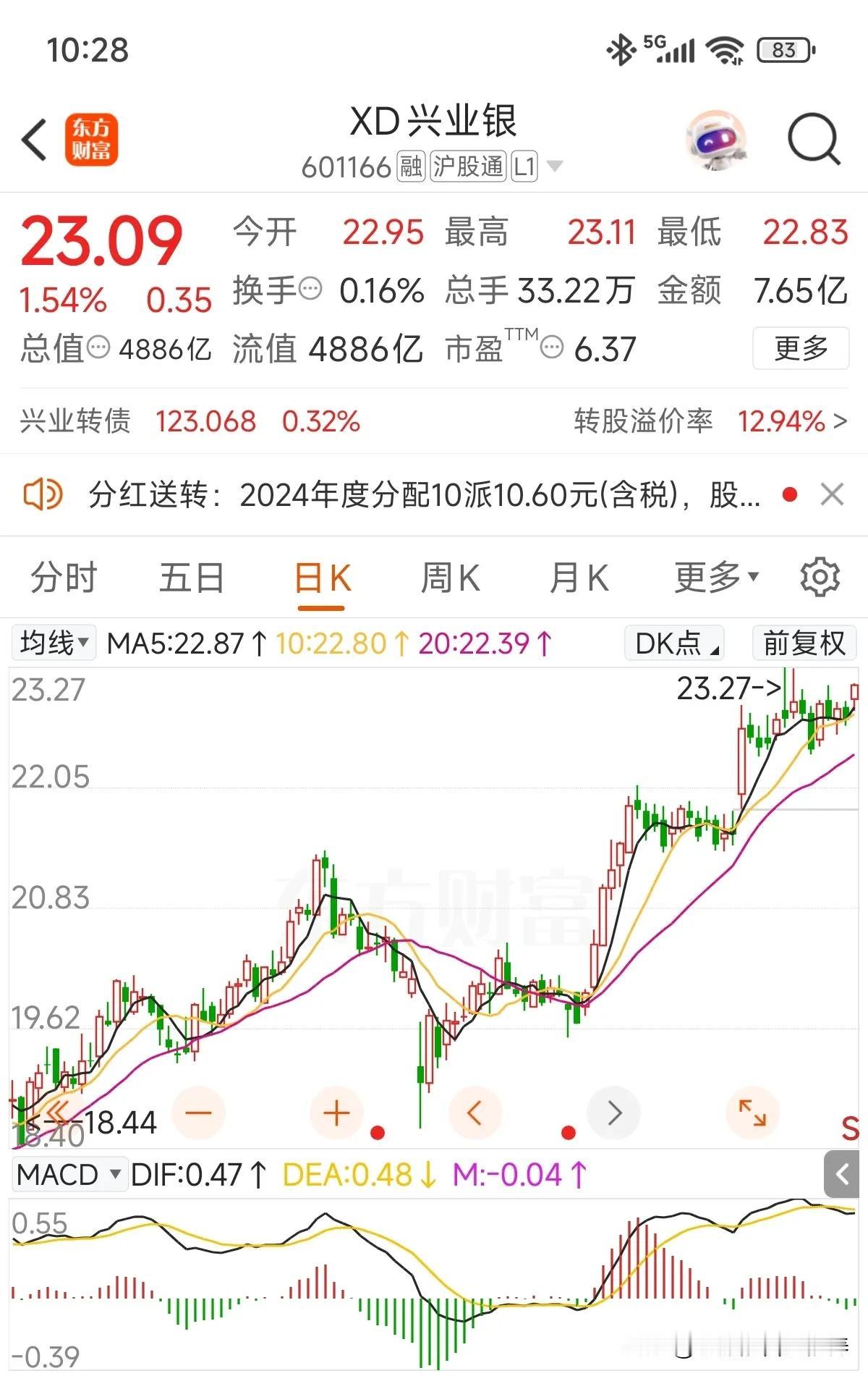 这几天一直在外出差，赚搬砖收入，昨晚发现兴业银行股息到账了[呲牙笑]！前几年每次收