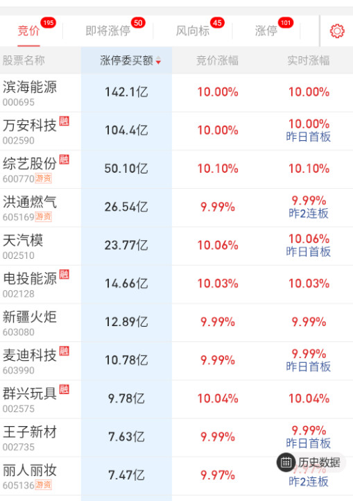 隔夜前排全是各种重组的。。​​​