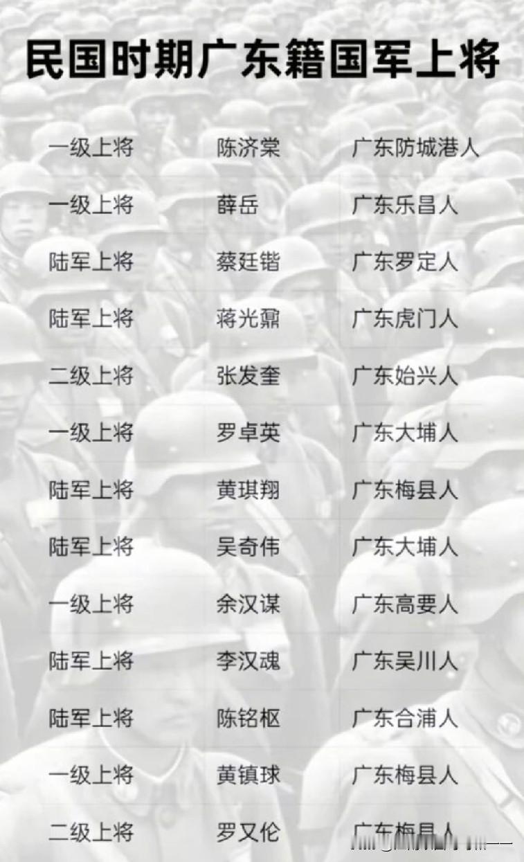 看看民国时期广东籍贯的上将都有谁？