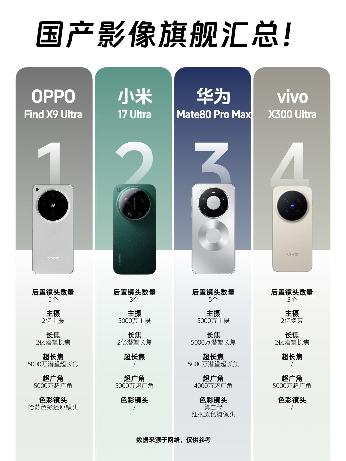 国产影像旗舰汇总！懂手机的到底会选谁？目前小米17Ultra已经发布了，比往