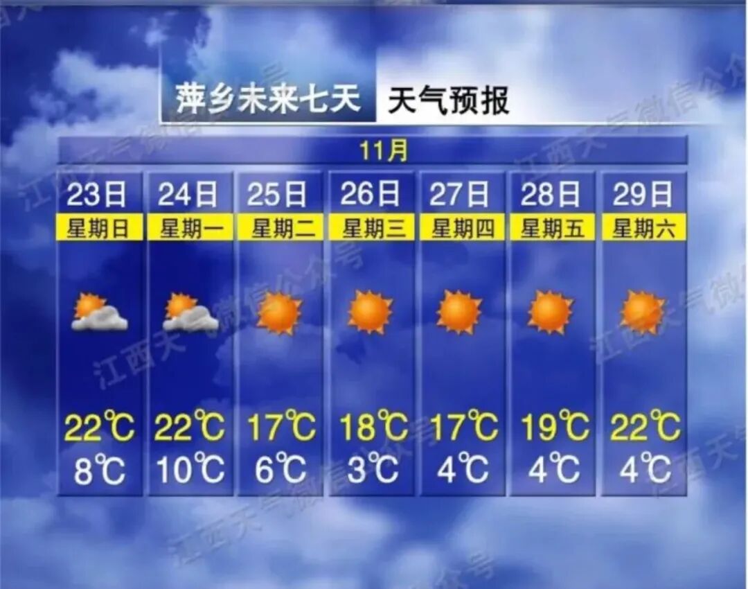 温差18℃! 冷空气打包发货! 江西天气......