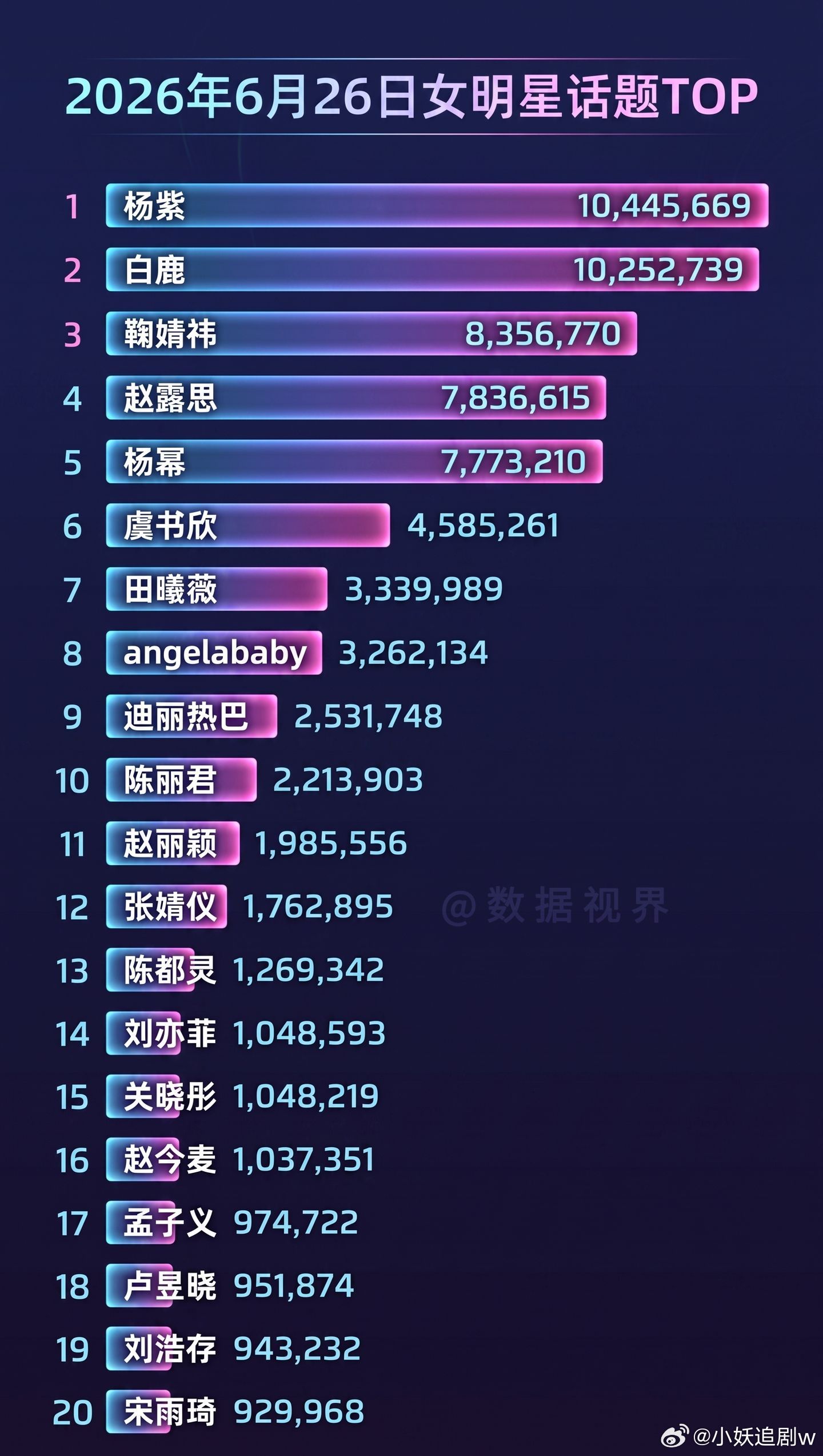 2026年6月26日女明星话题T0P