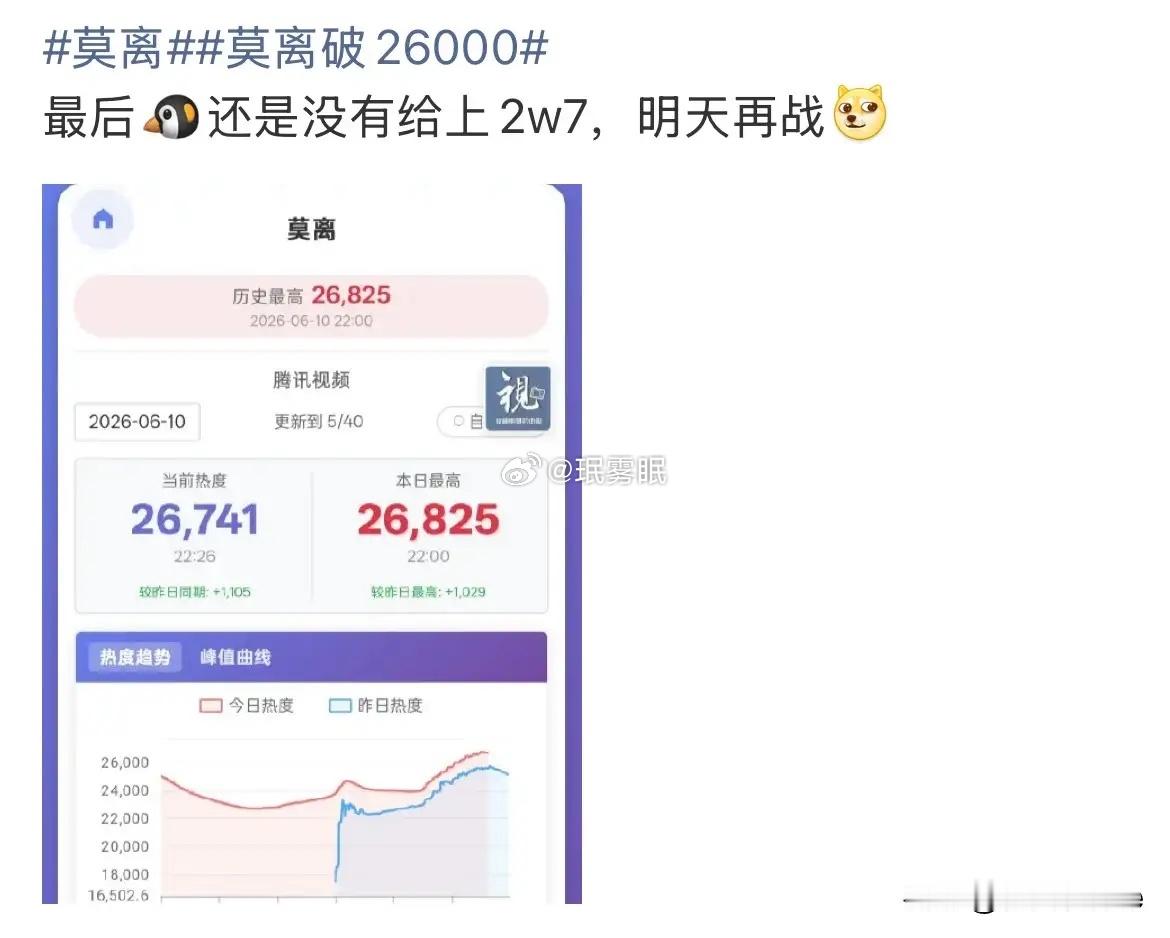 《莫离》口碑毫无水花，反倒是《凤求凰》冲上热搜，点进来全是关晓彤相关讨论，实在费