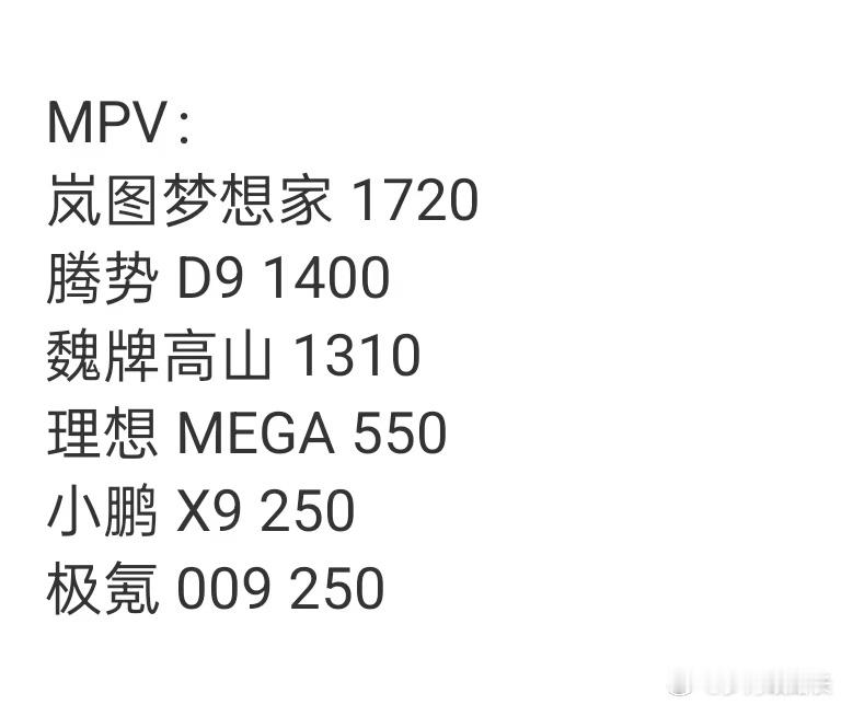 魏牌不仅稳升，还跨界了[doge][doge]我与汽车的日常新能源大牛说​​​