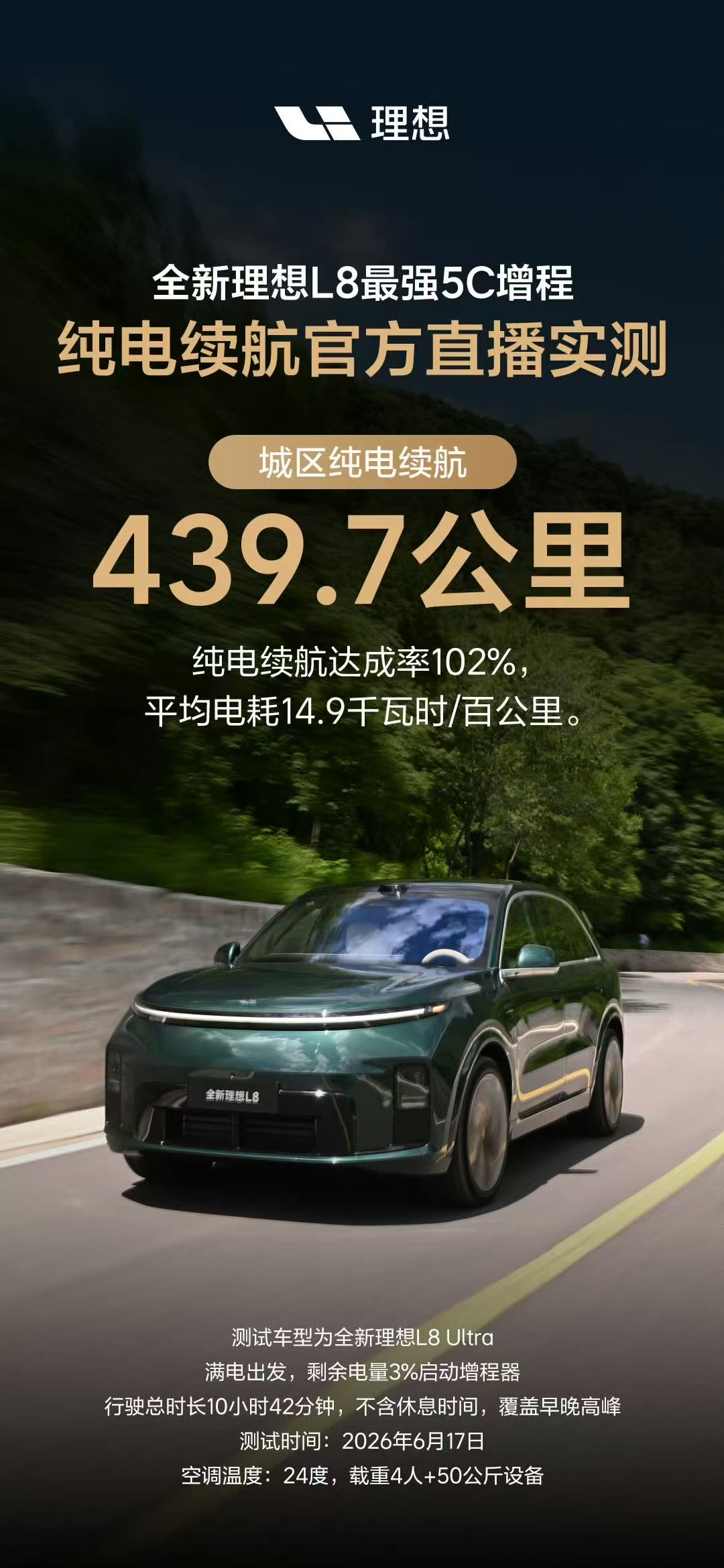 我再强调一遍：5C大电池+三代增程，是目前最强能源形式，没有之一理想汽车理想L8