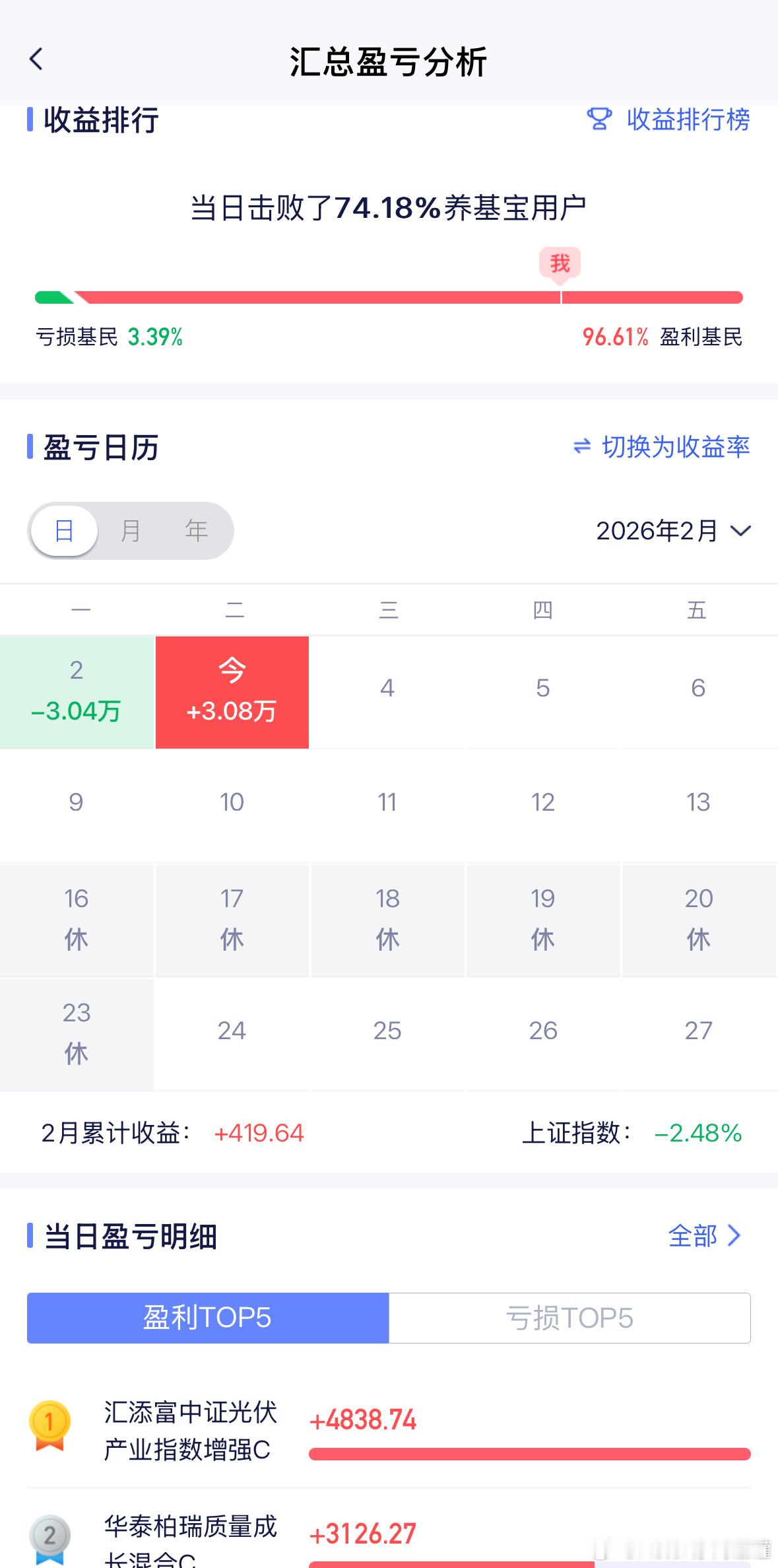收复成功，虚惊一场。财经