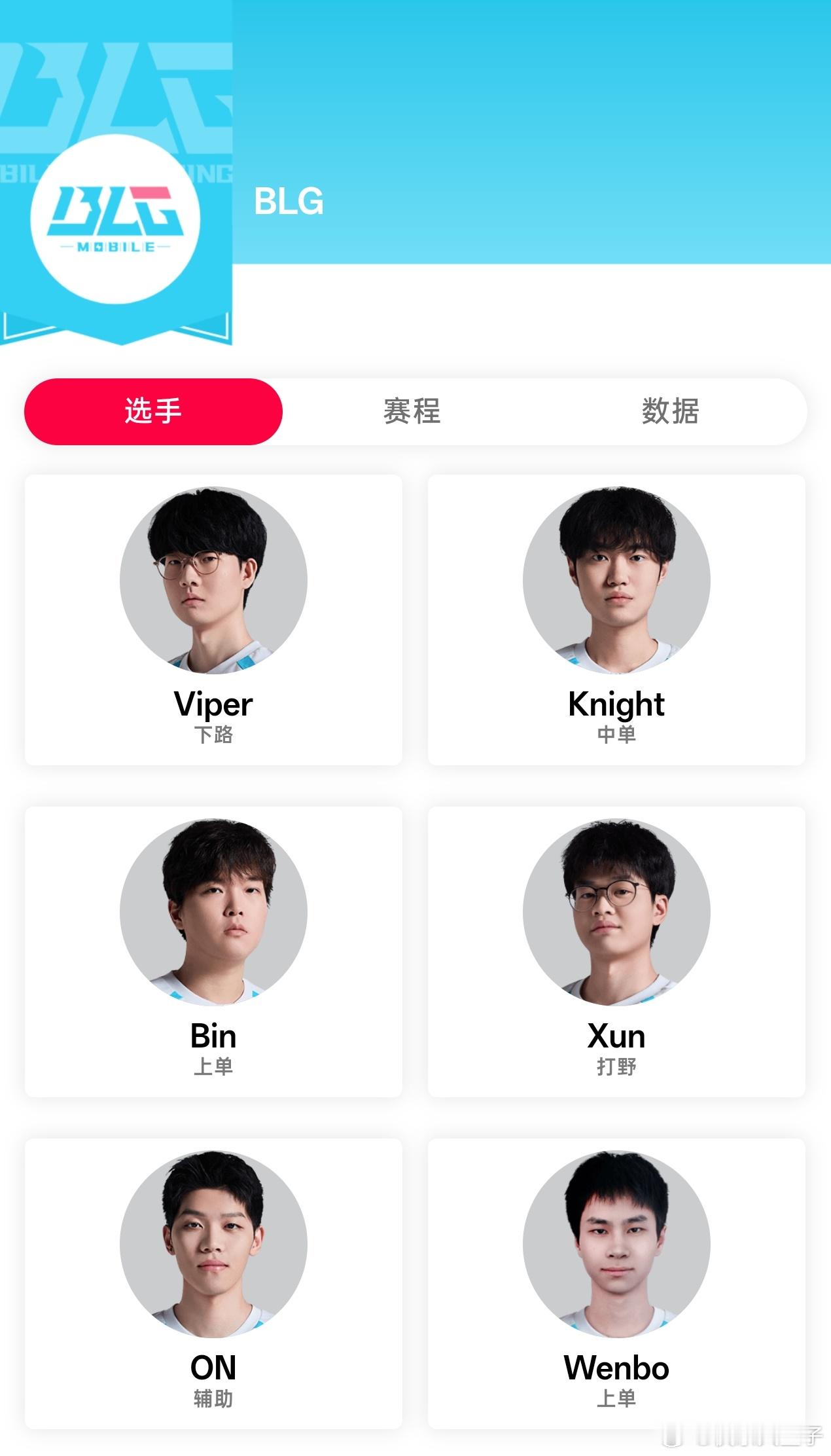 BLG大名单一直保持着六人，上单Bin和Wenbo。真神了，去年整一堆打野，今年