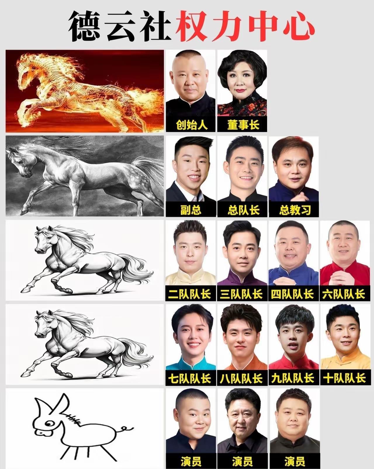大家有没有发现，岳云鹏、于谦还有孙越都是演员，在德云社根本没有管理权，这或许是三