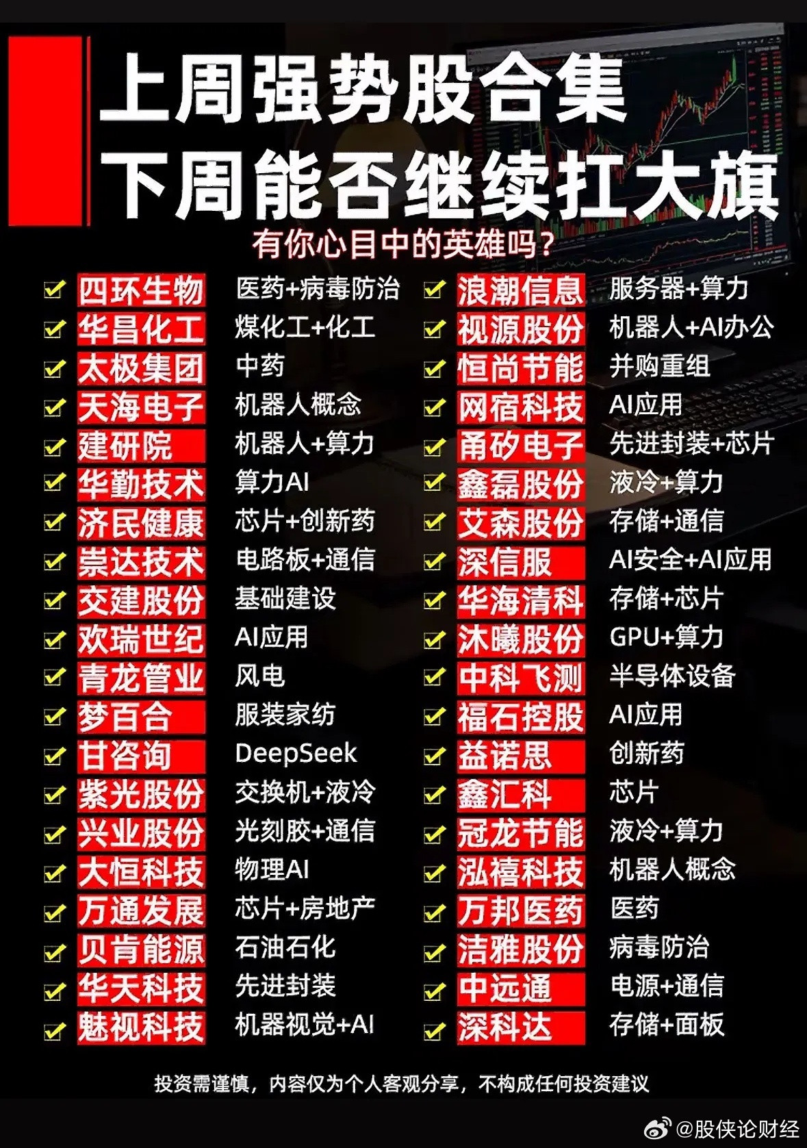 上周强势股合集