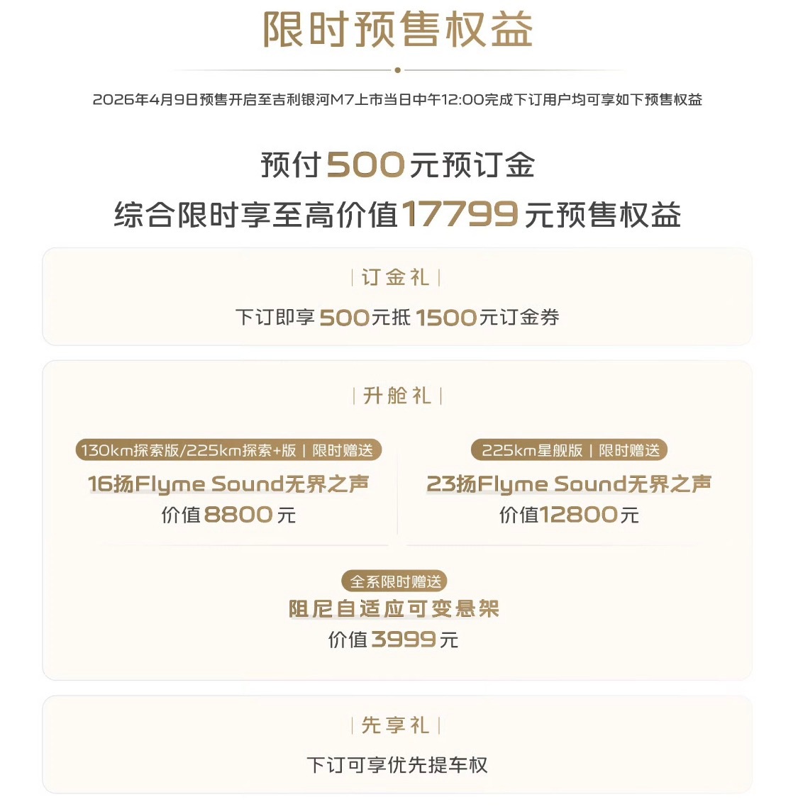 吉利银河M7已经正式开启预售，13.98万-15.68万元的价格区间，三款车型