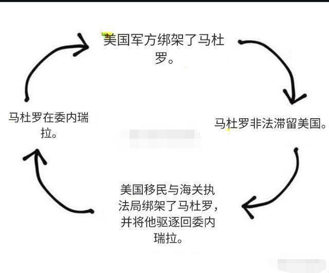 连吃带拿，带薪休假，完美闭环。