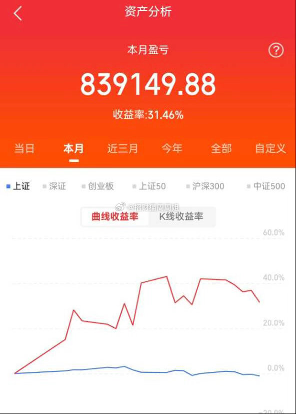 5月收官战报！月赚31%，6月目标已定，全程S盘监督！各位铁铁们，5月正式收官啦