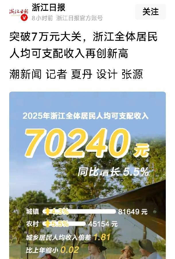 作为一个浙江人，杭州人，我啥也不能说。家里4口人，可支配收入必须超28W才能不拖