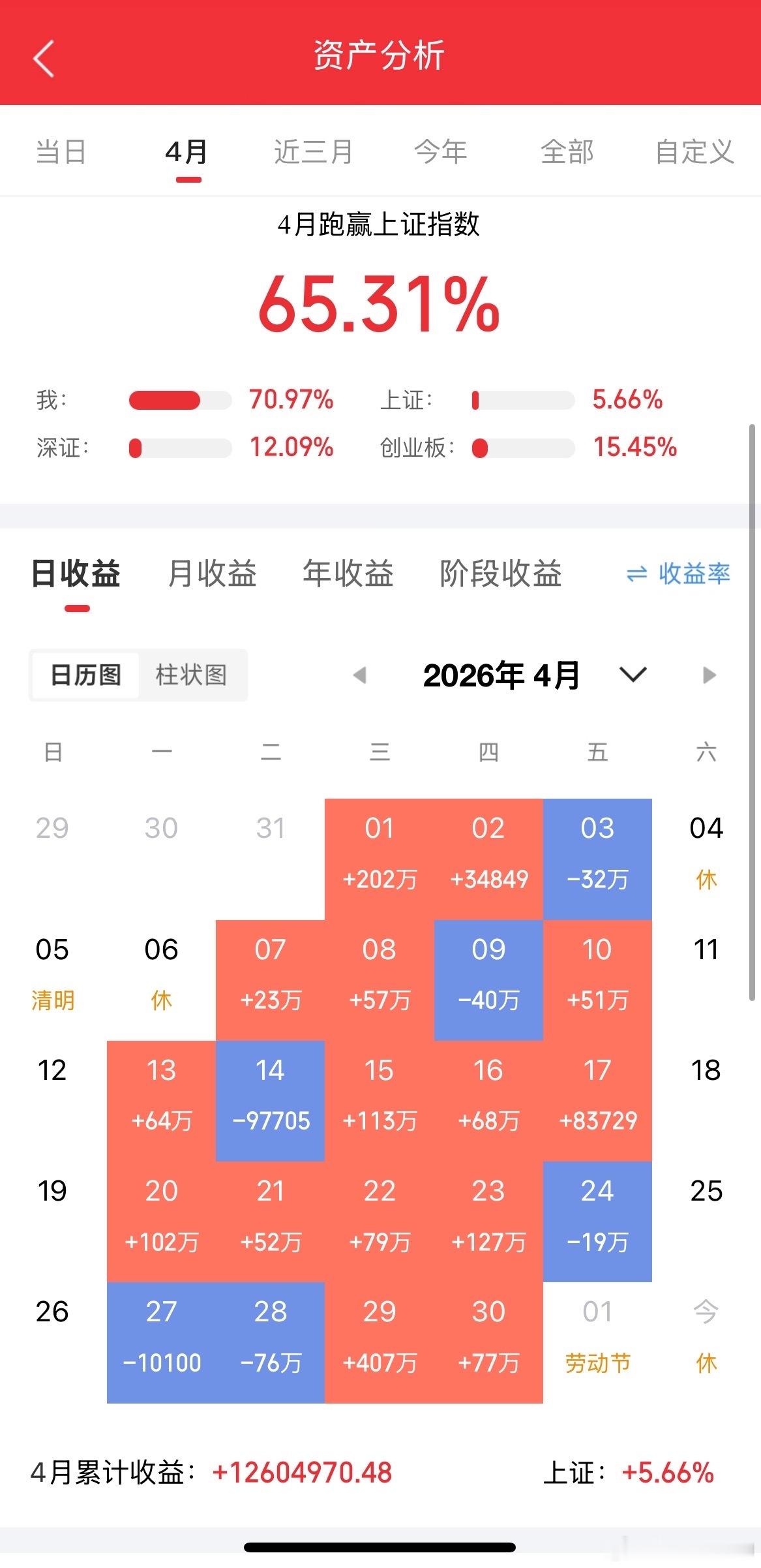 一个宁夏股民以220元左右买进东田微60000股，跌到190元，账面损失180万