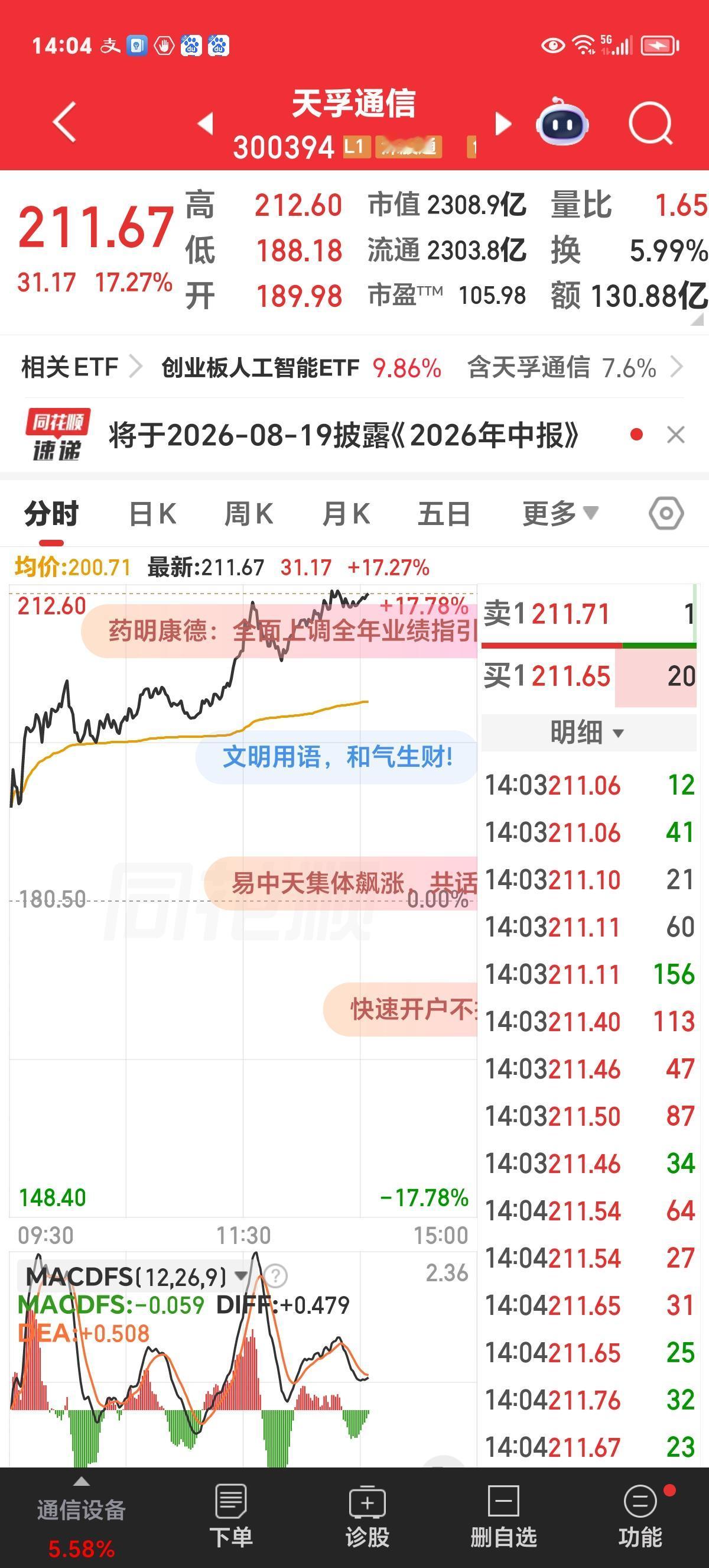 底部放量大涨，这次不一样？今天科技板块超跌反弹，特别是光模板及个股放量大涨。