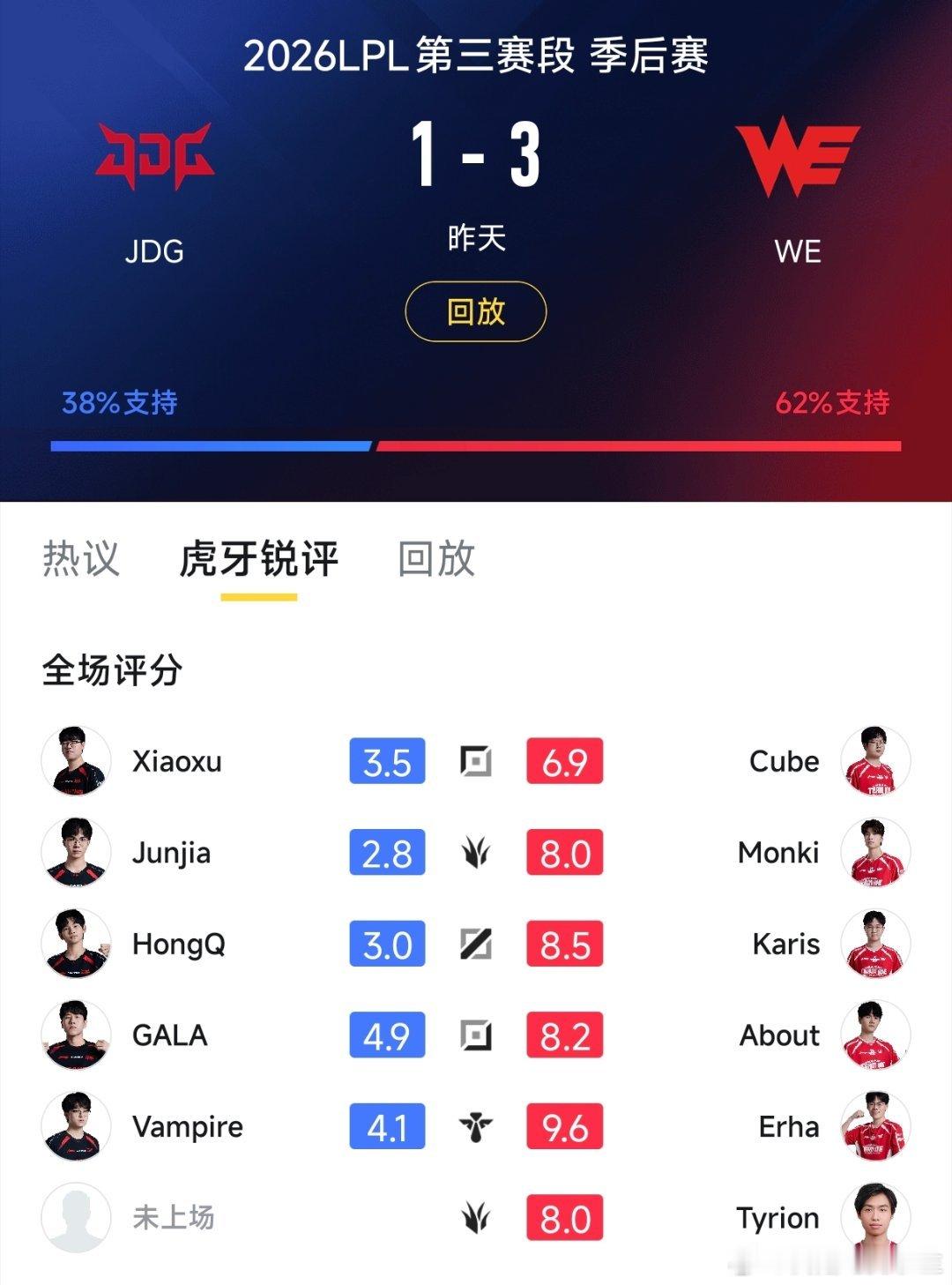 昨天WE战胜JDG赛后评分！JDG到底谁来C呢？WE全员回应战胜JDG朱开说WE