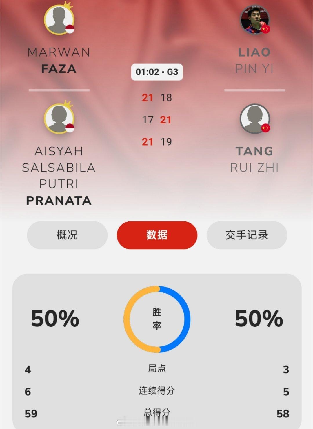 国羽混双和女双均止步本站四强!坑姝良/李华洲🇨🇳15-21、17-21伊