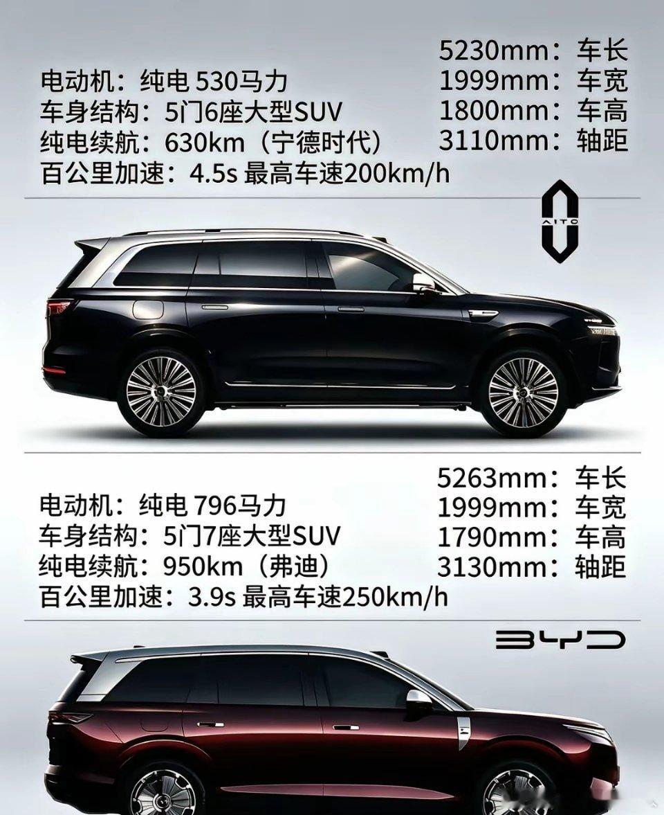 大唐和问界M9这两款车，参数配置看着差不多，论内饰豪华感和智驾功能，大唐稍显逊色
