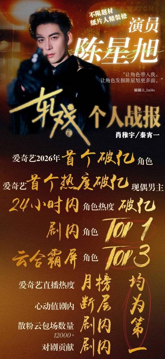 陈星旭又被审判了！陈星旭被审判的原因是没有发《双轨》收官战报，而女主和男二都发