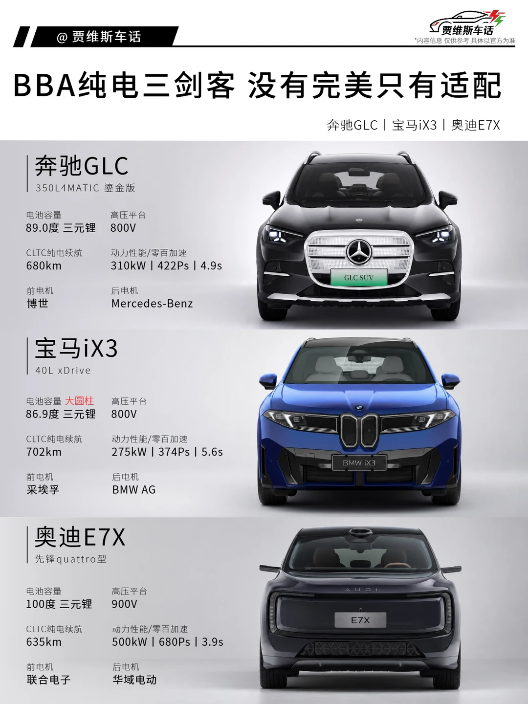 BBA纯电三剑客，没有完美只有适配！你选谁呢