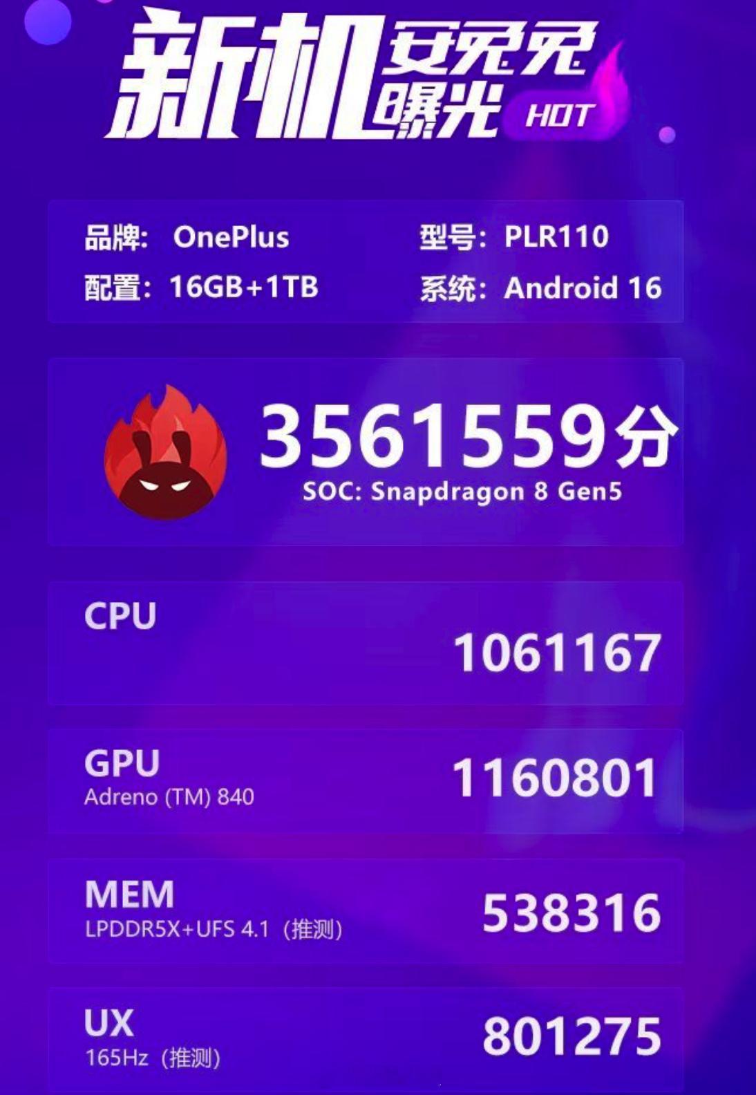 一加Ace6T跑分曝光了，超过356万分，用的是骁龙8Gen5处理器单从跑分