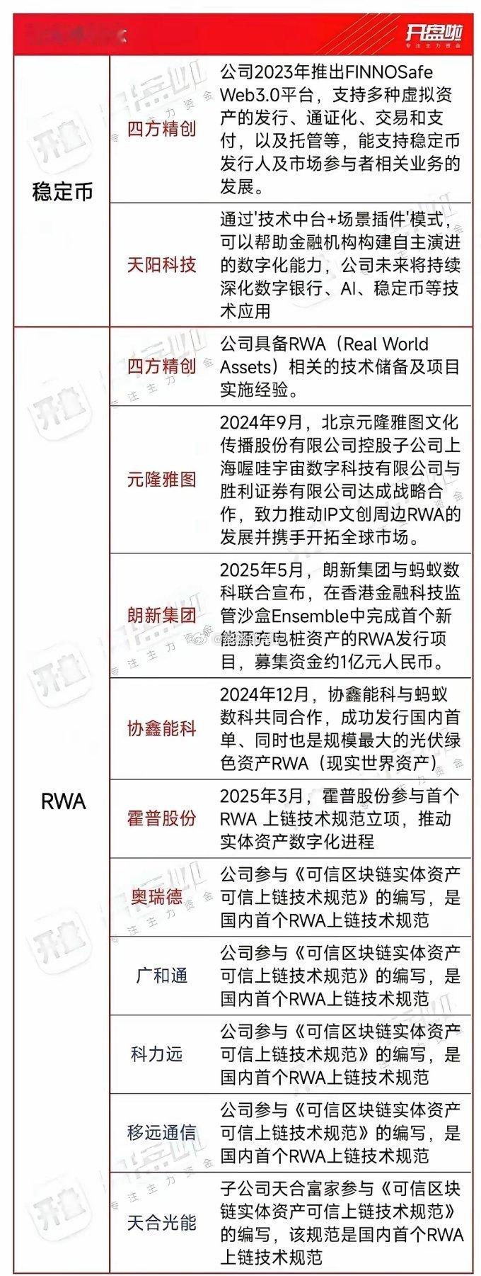 需要重视稳定币概念一大早起来，打开电脑反复看看稳定币概念股和相关文章进一步明