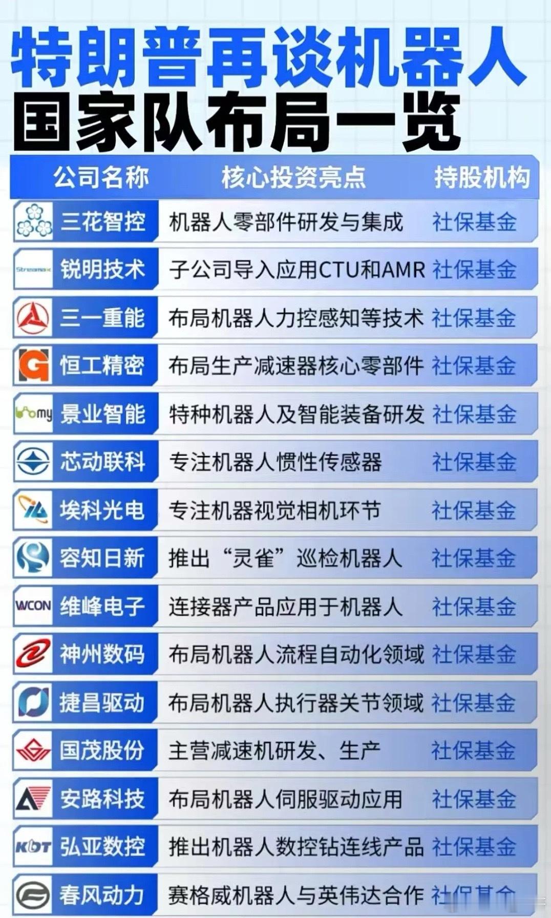 国家队布局机器人概念公司梳理！2025年12月4日，美政府在推动AI发展后转向聚