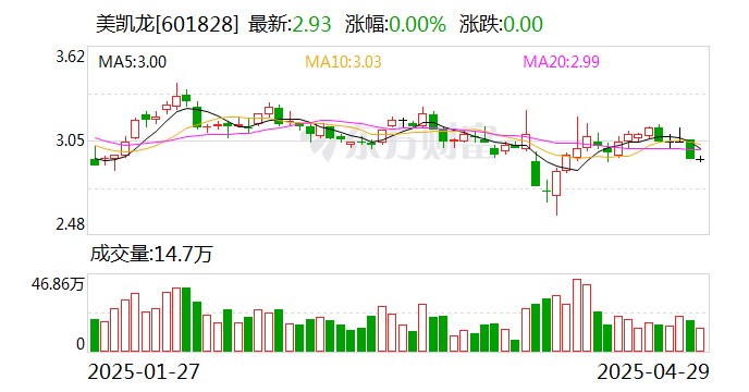 美凯龙一季度亏损扩大至5.13亿元