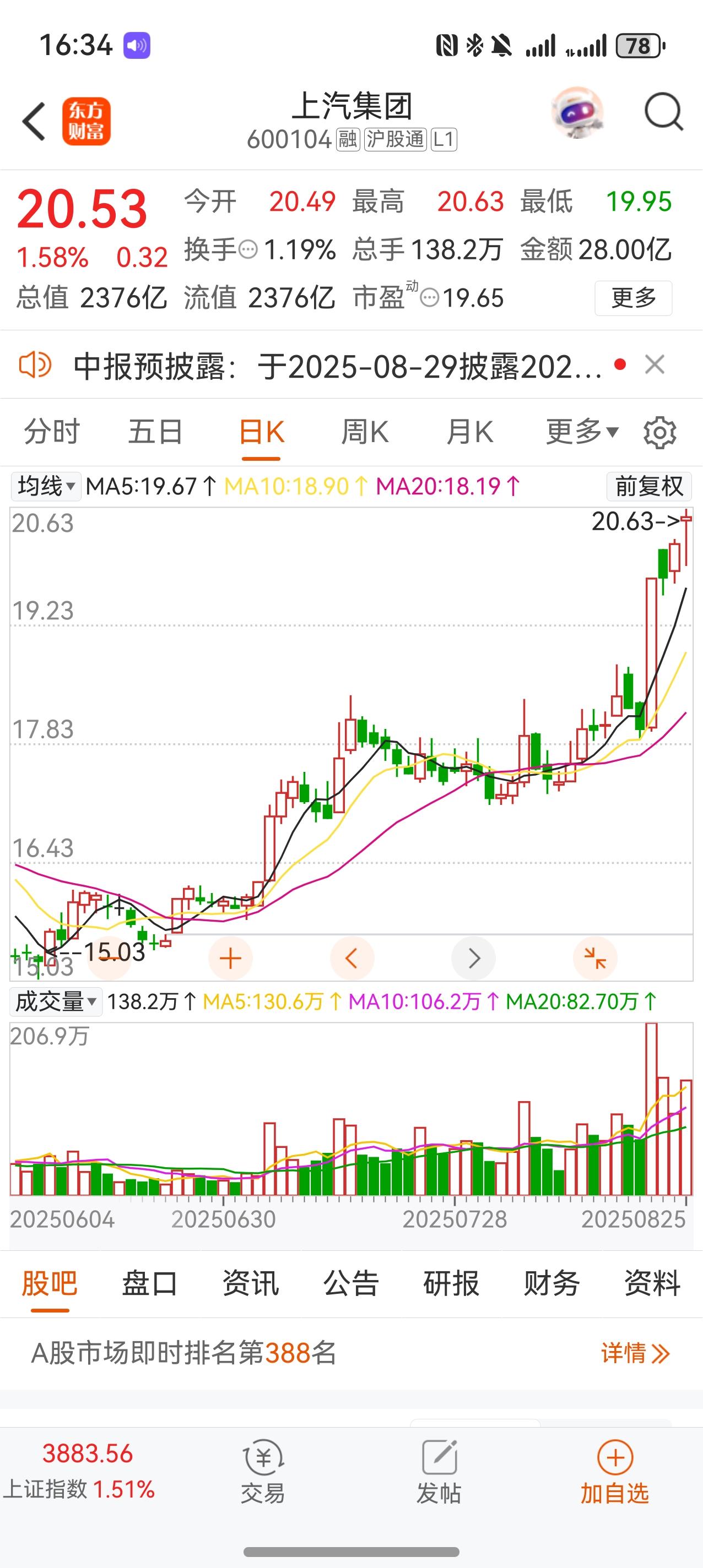 华为联合上汽，开始向比亚迪的领地发起冲击，不知道老王做好准备了没有？有16.