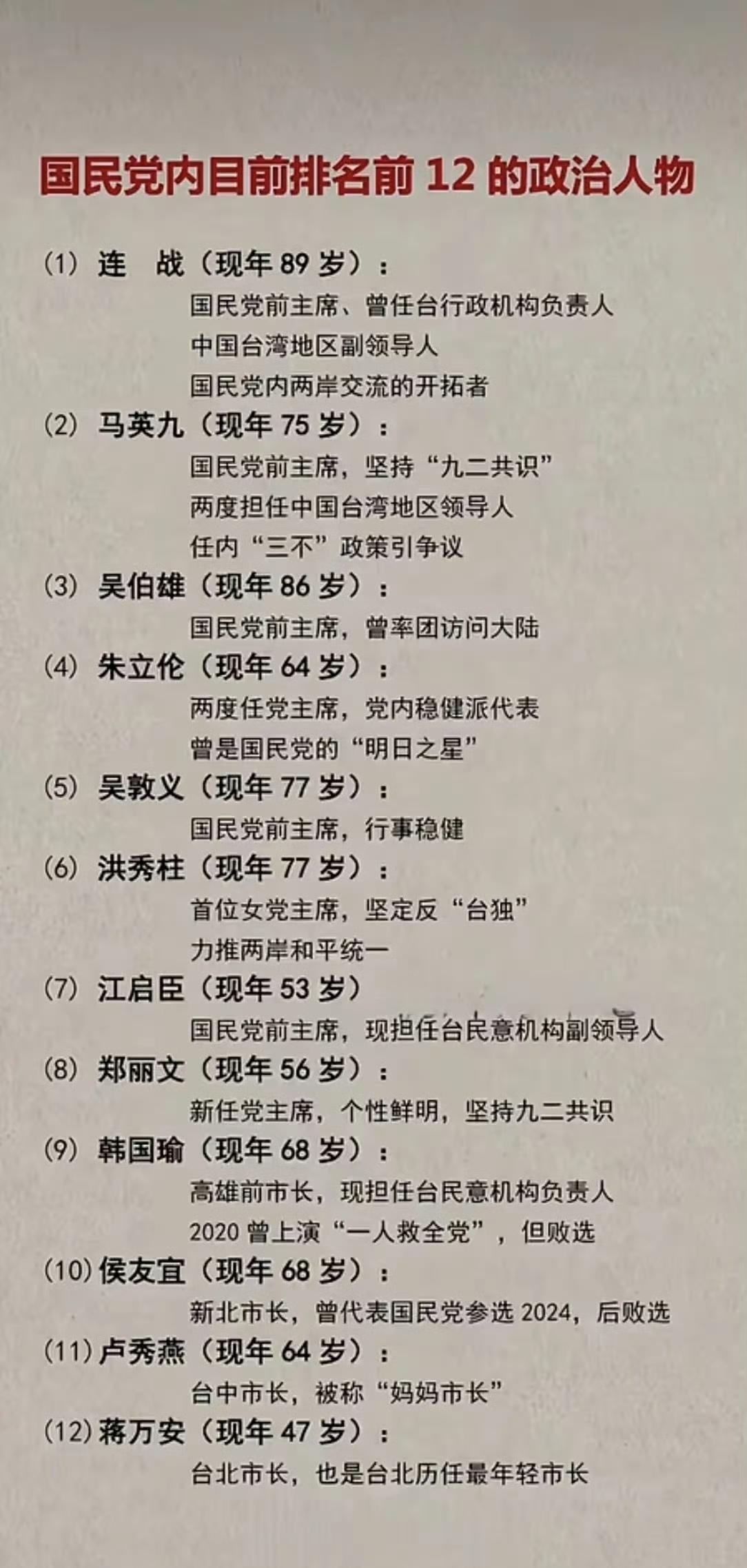 台湾国民党目前排名靠前的政治人物​​​！