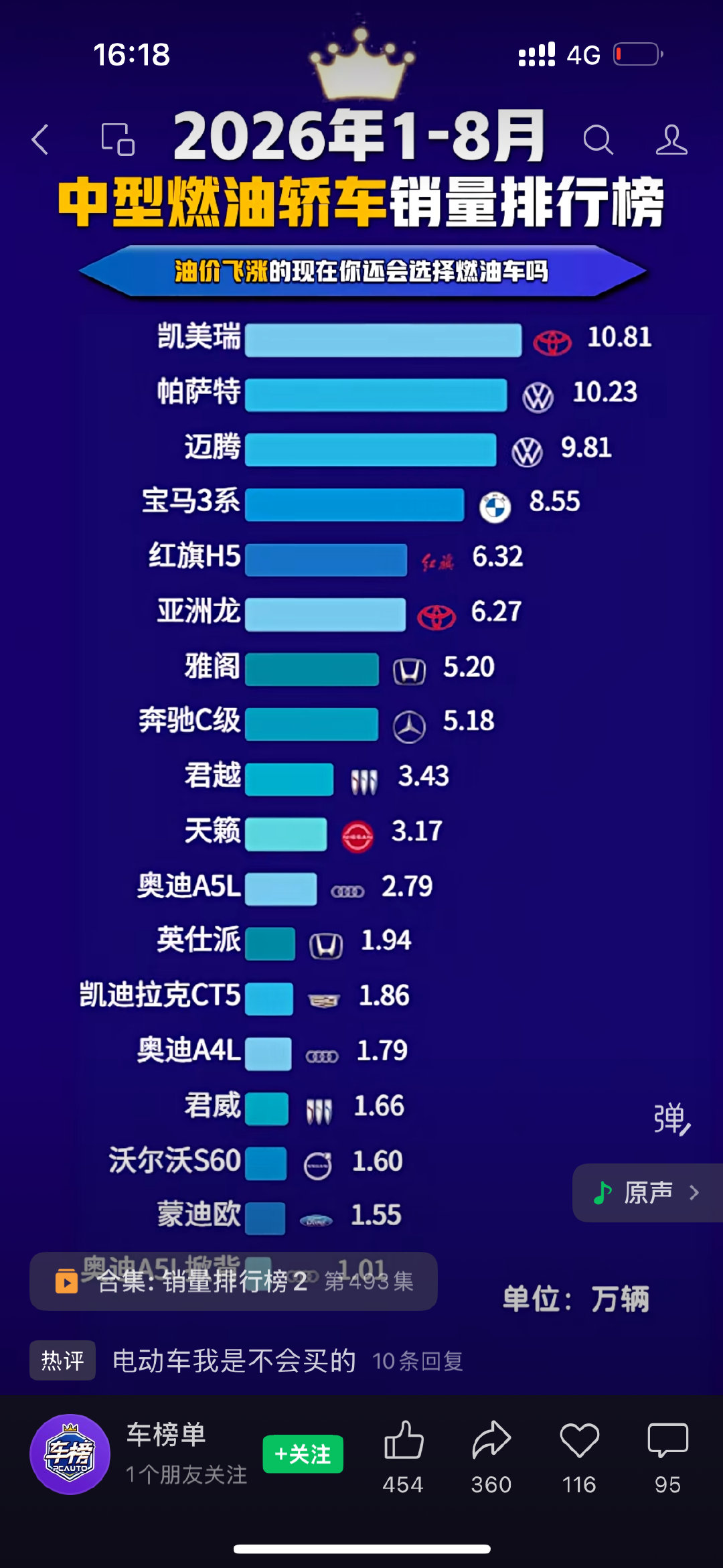 新能源车这么畅销的情况下，传统中型燃油车还能卖得这样，蛮不容易的。其实，如果每年开车的里程不多，传统