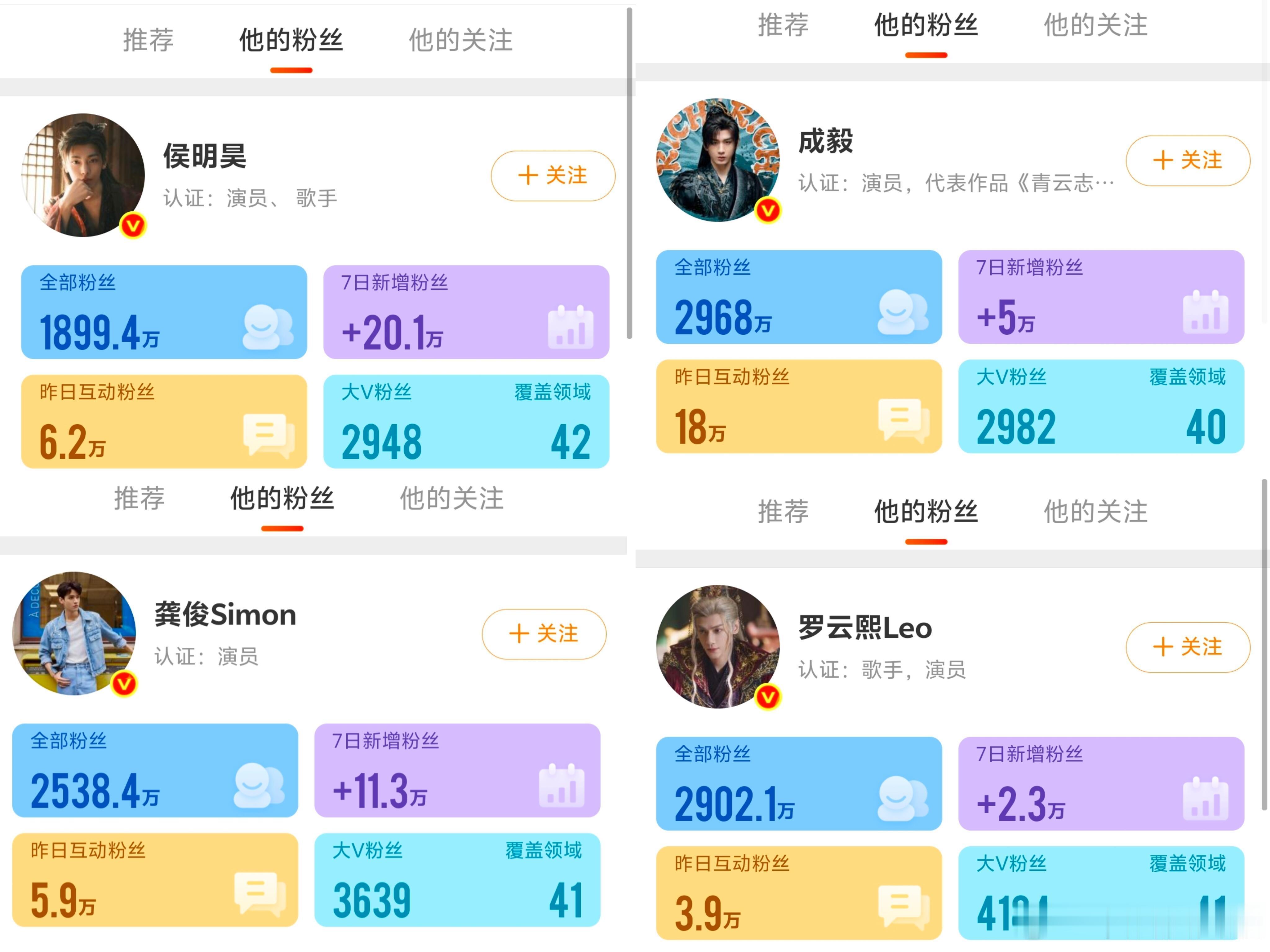 在播剧男主涨粉现状​​​