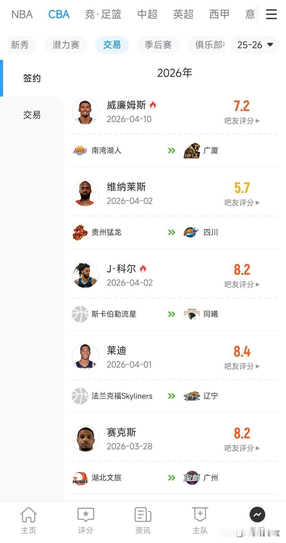 随着广厦签约G联赛南湾湖人的中锋马利克.威廉姆斯，广东的绯闻大外援也逐渐浮出水面