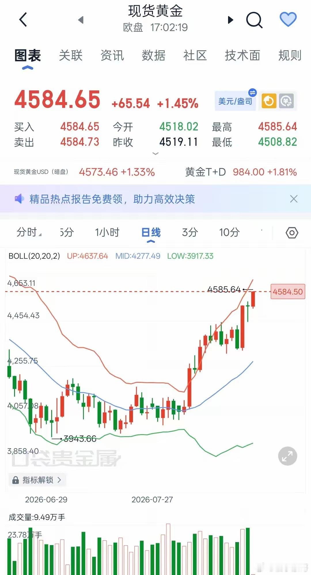 金价再突破4600美元8月21日金价盘中逼近4600美元，此前给出的四季度目