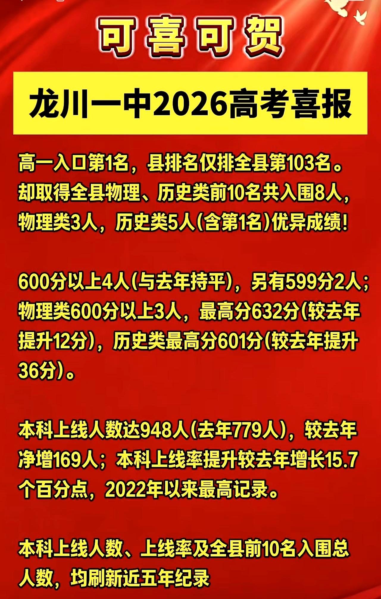 河源家长圈炸了——龙川一中2026高考把“低进高出”四个字打实了。高一入校时全