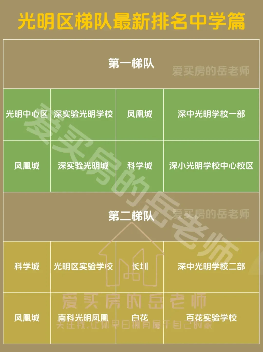 深圳值得买的学区房系列：光明区