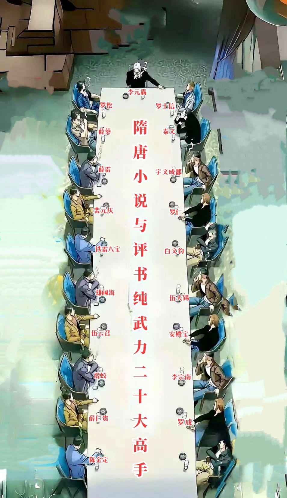 隋唐系列小说与评书纯武力二十大高手个人版