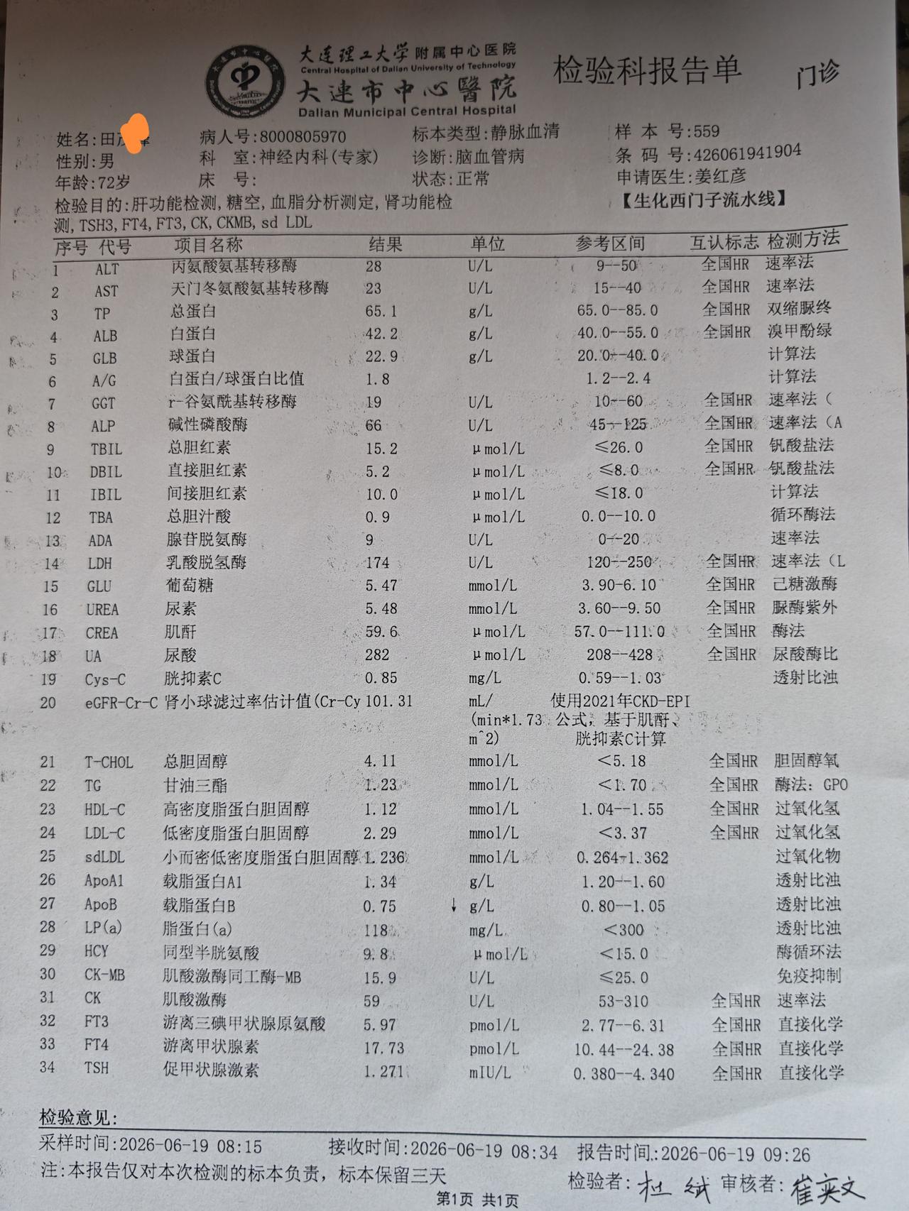 吃氨氯地平阿托伐他汀钙片盐酸沙格雷酯片一年，上周五做了年度身体检查。检查结果，5