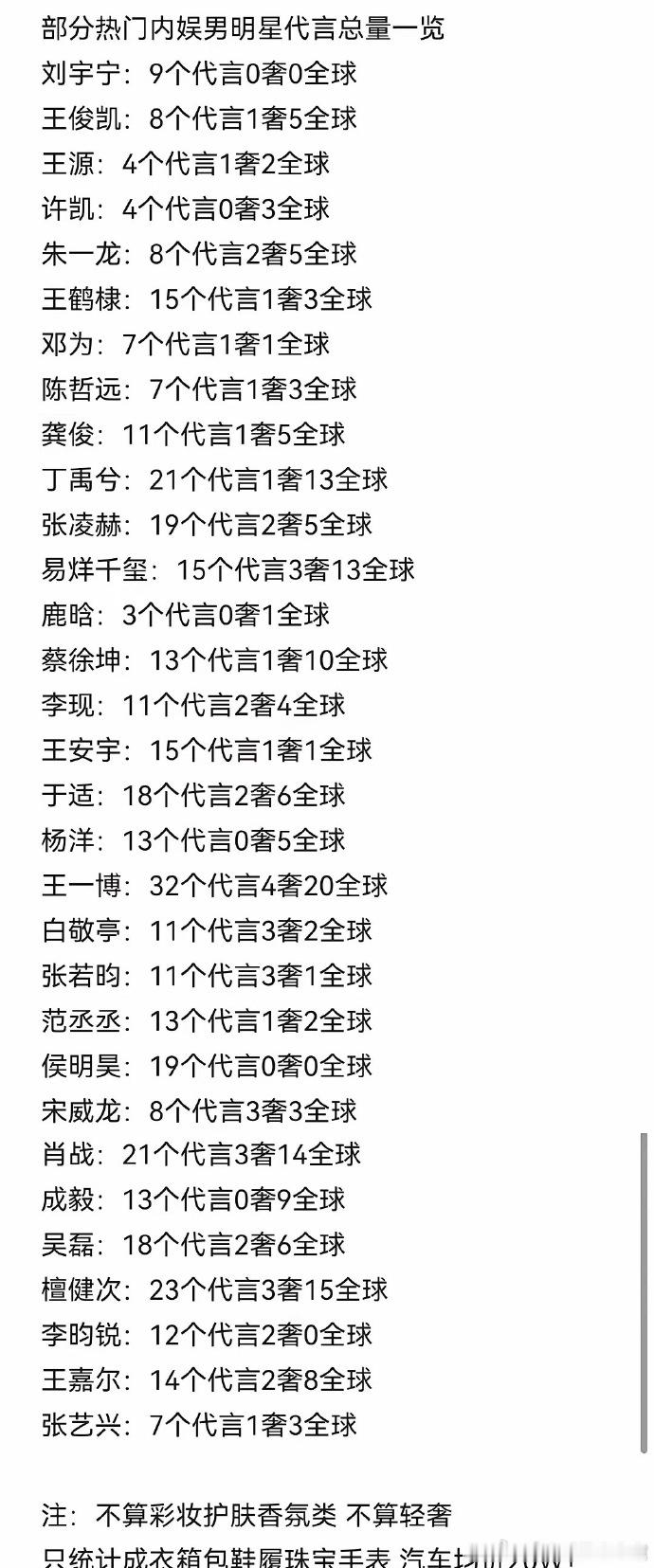 内娱明星商业价值一览表这数据也太直观了。
