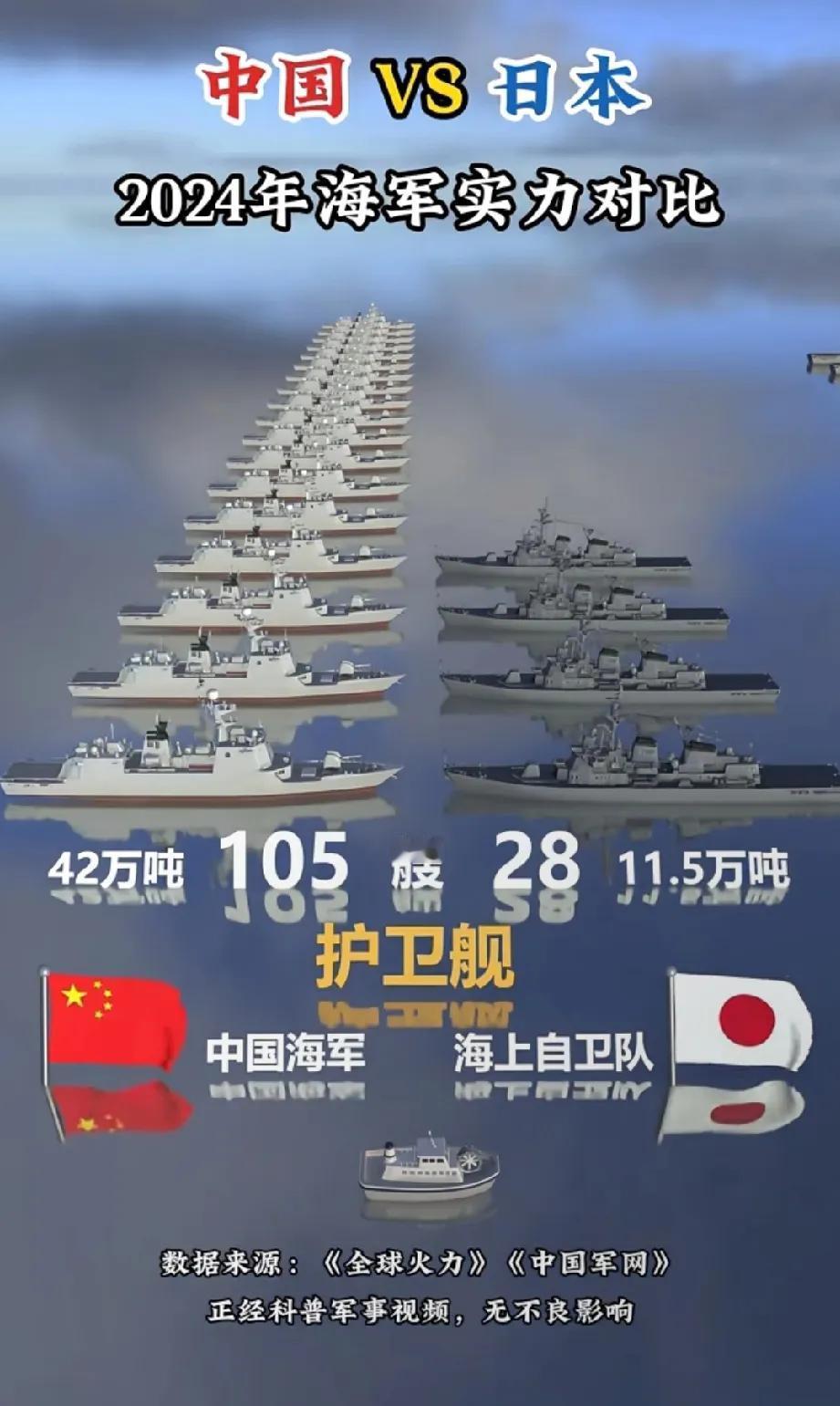 清朝的时候舰艇也比日本多，日本的机床等设备比中国好得多，他们战时会快速的生产出来