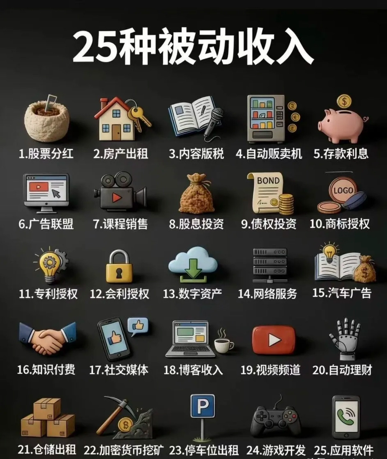 财富自由的六个阶段1W、10W、30W，这是三个小坎100W、300W、3000