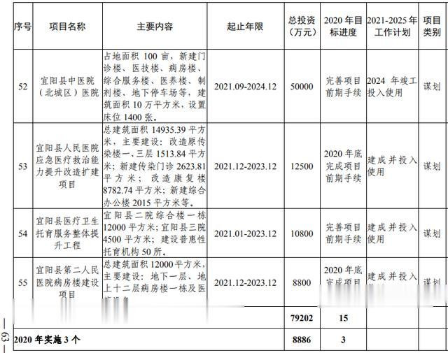 洛阳市加快副中心城市建设 公共服务专班行动方案(图45) 洛阳市加快副中心城市建设 公共服务专班行动方案(图45)